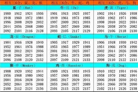 2003 年生肖|2003 年出生属什么生肖